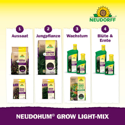 NeudoHum Grow Light-Mix