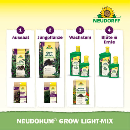 NeudoHum Grow Light-Mix